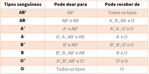 Doa O De Sangue Um Gesto Simples Que Salva Vidas Blog