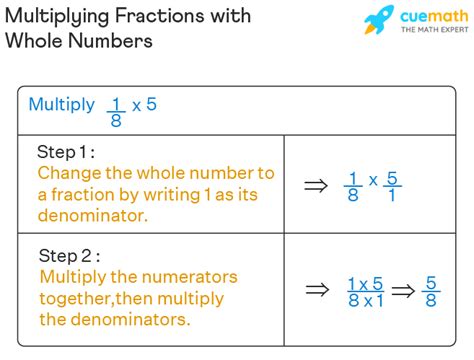 Multiplying Fractions By Whole Numbers Poster 47 Off