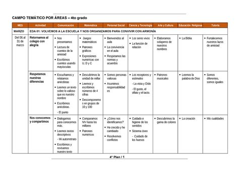 4 Grado Campo Temático CAMPO TEMÁTICO POR ÁREAS 4to grado MES