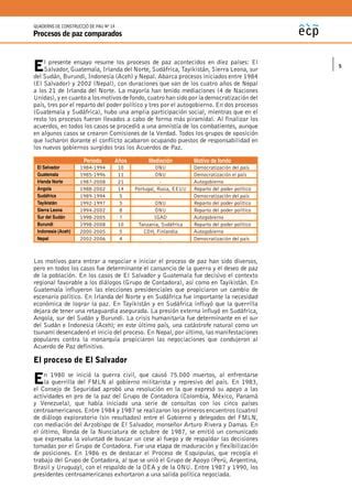 Procesos De Paz Comparados PDF