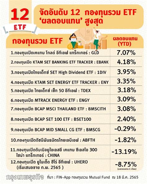 จัดอันดับ 12 กองทุนรวม Etf ผลตอบแทน สูงสุด