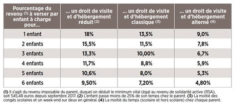 Famille Type De Documents Jugements Attribuant Une Pension