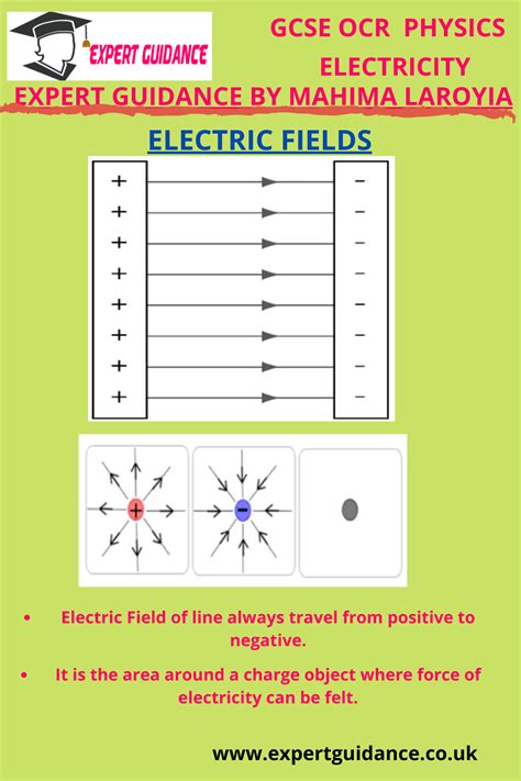 GCSE OCR PHYSICS ELECTRICITY Electric Fields Complete Revision