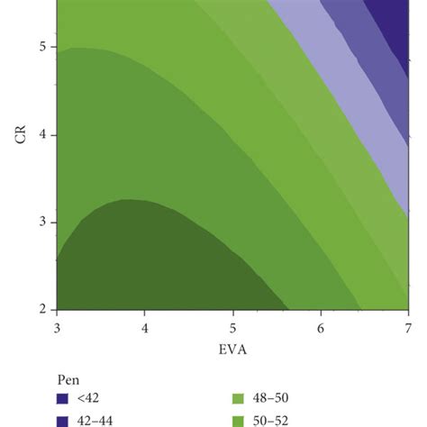 Contour Plot Of Penetration Grade And Softening Point A Contour Plot