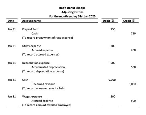 Adjusting Entries Example Types Why Are Adjusting Entries Necessary