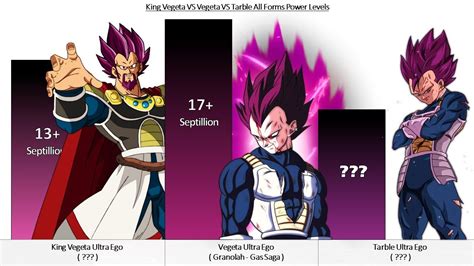 King Vegeta VS Vegeta VS Tarble All Forms Power Levels Over The Years