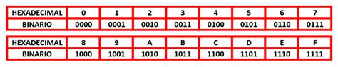 Conversor Num Rico Hexadecimal A Binario Cual Es Mi Ip Online Como