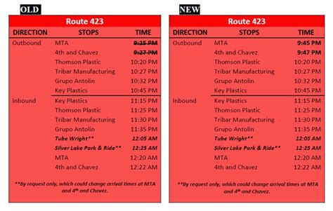 Mta Routes And Schedules - Ashlie Ortensia