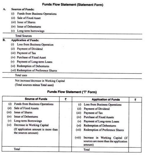 Preparation Of Fund Flow Statement And Its Analysis