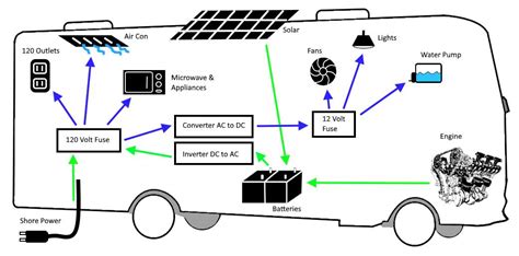 Power Plus Rv Jack Wiring Diagram