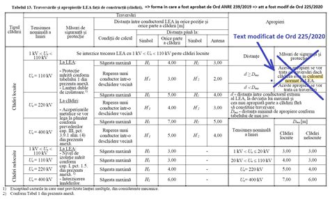 Pot Construi Langa O Retea Electrica Aeriana De 110 KV Actualizare 25