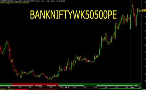 Buy Sell Signals Software Learn Nifty Banknifty Options Technical