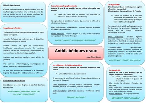 Antidiab Tiques Oraux Fiches Ide