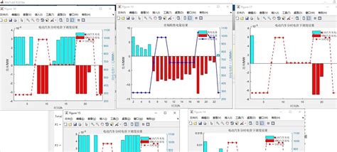 Matlab 代码：计及电动汽车灵活性的微网虚拟电厂多时间尺度协调调度模型 Hnuc2c 博客园