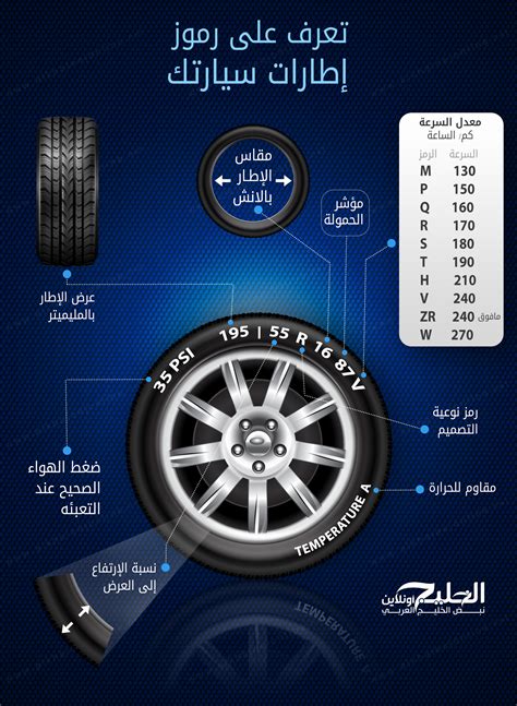 إنفوجرافيك تعرّف على معاني رموز إطارات السيارات الخليج أونلاين
