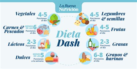 Nutrición Para Personas Que Sufren Presión Arterial Alta