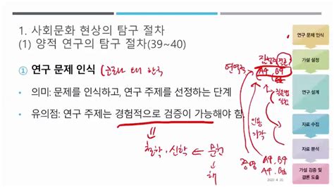 양적 연구 주제의 중요성과 함께하는 추천 사항 Quantitative Research Topics Importance And