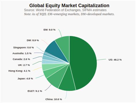 India's Market cap share in the World Market Cap - Industry Insights - Trading Q&A by Zerodha ...