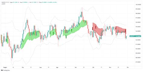 Australian Dollar Japanese Yen Trading Signal Audjpy