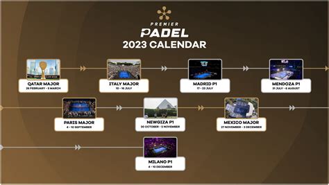 Calendario Premier Padel Pruebas En Continentes