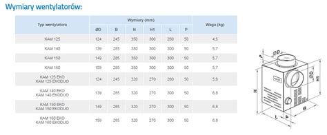 Wentylator Kominkowy Vents Kam Vents Kam Mikavent Pl