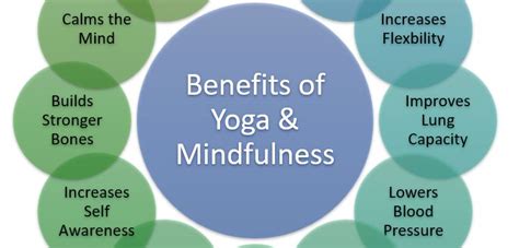 benefits | Yoga In My School