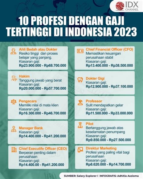 Berapa Besar Gaji Karyawan Outsourcing Di Indonesia Segini Jumlahnya