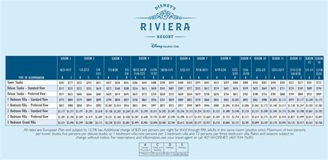 Disney Riviera Resort DVC Points Chart, Pricing, and Resort Map Released