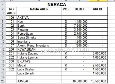 Detail Contoh Laporan Neraca Sederhana Koleksi Nomer 34