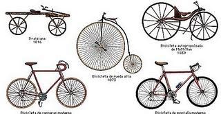 Historia Y Evolucion De La Bicicleta Consejos Bicicletas