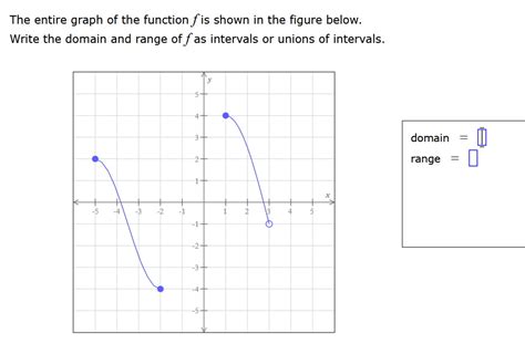 [solved] Need Help The Entire Graph Of The Function Fis Shown In The