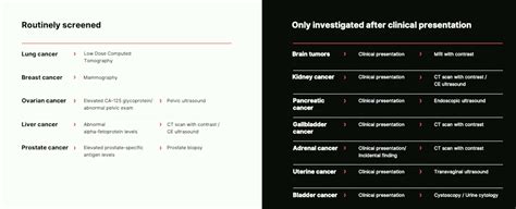 Ezra Delivers Full Body Mri Cancer Screening That Saves Lives Ldv Capital