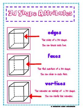 Attributes Of D Shapes