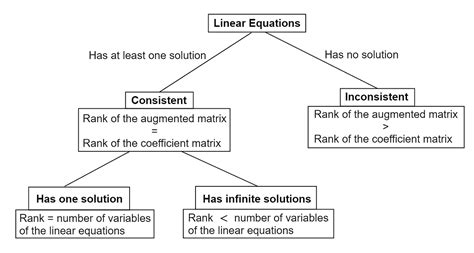 Linear Algebra For Machine Learning Part 3 — System Of Linear Equations