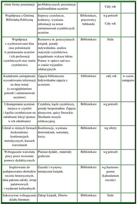 Plan Pracy Biblioteki Szkolnej W Zespole Plac Wek O Wiatowych W