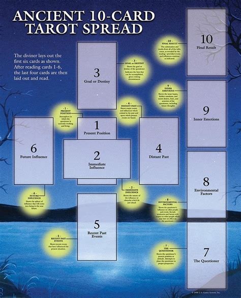 Tarot Guide Sheet Ancient 10 Card Spread Etsy Tarot Spreads Tarot