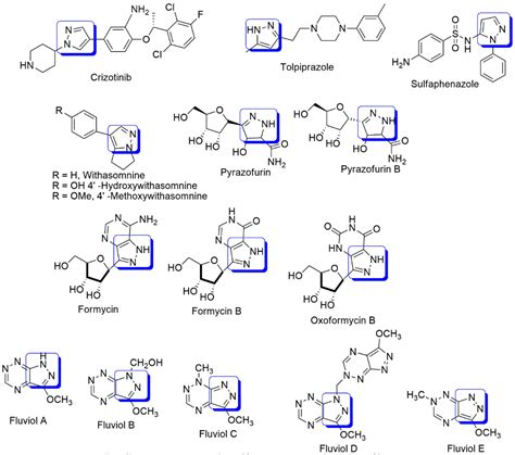 Biomedicines Free Full Text A Review Of The Recent Development In