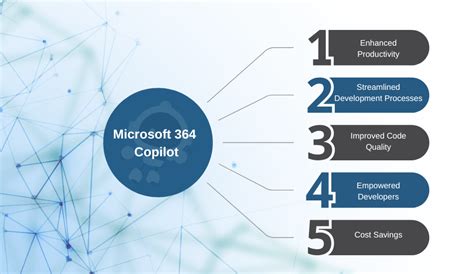 Effortlessly Code In 16 Different Languages With Microsoft 365 Copilot