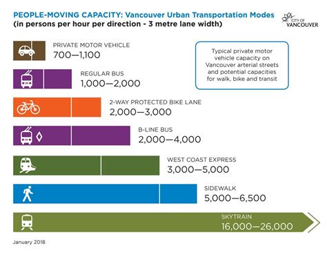 Warren Skaalrud On Twitter This Graphic Was Created By The City Of