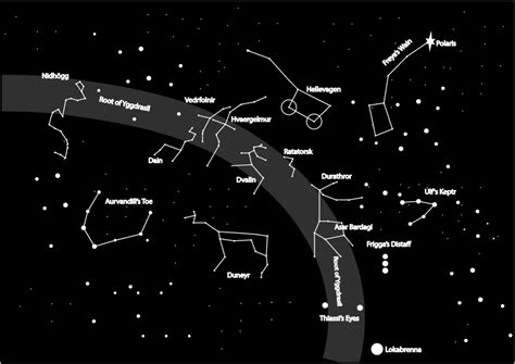 Part 2 of the Star Constellations Essays