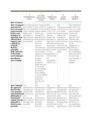 Rubric Docx Benchmark Effective Approaches In Leadership And