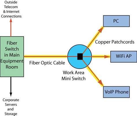 [DIAGRAM] Fiber Optic Diagram - WIRINGSCHEMA.COM