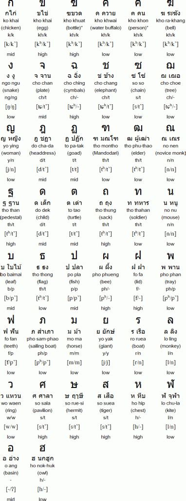 Is Thai Hard To Learn Honest Answer With Learning Tips