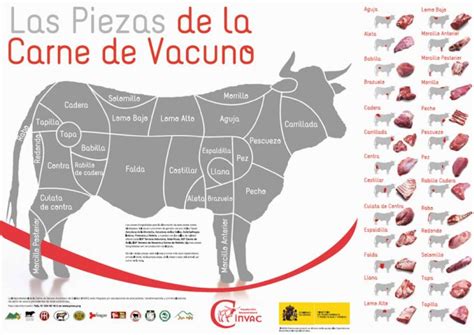 Categorías De La Carne De Vacuno Gastronomía And Cía