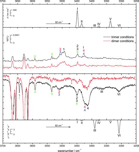 The Reduced Cohesion Of Homoconfigurational 1 2 Diols Physical