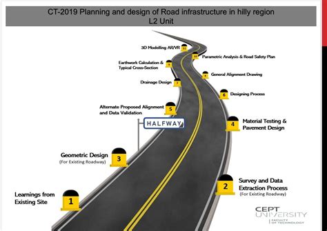 UG BCT Studio 3 | Planning And Design Of Road Infrastructure In Hilly ...