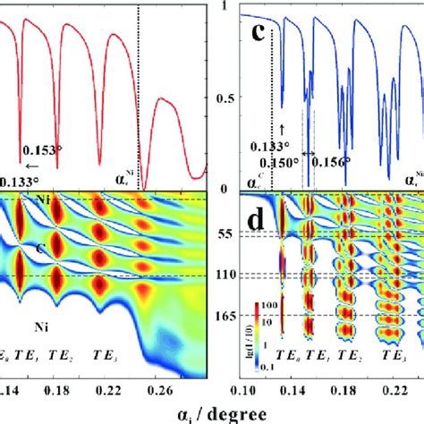 The Goos H Nchen Shift At An Interface And A Rbc Structure A The