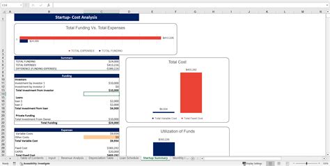 Call Center Excel Financial Model Template Excel Xls