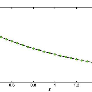 The Comparison Of The Answers Obtained By Hpm And Numerical Methods For