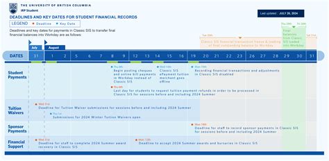 Transition to Workday Student: upcoming payment deadlines and system